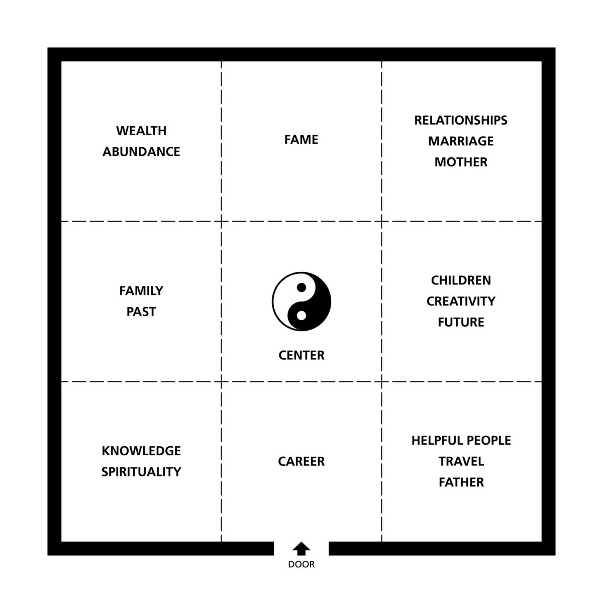 What Is Feng Shui and How Can It Help You?