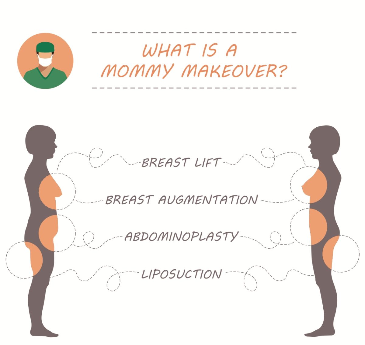 What Is The 'Mommy Makeover' And Why Is It So Popular Right Now?