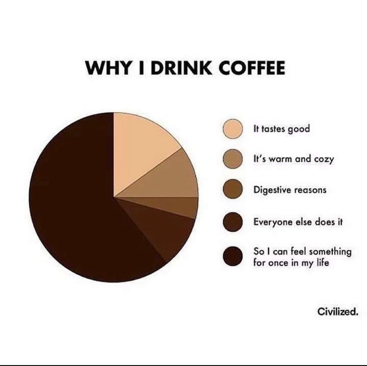 Get Your Fix with These Funny Coffee Memes