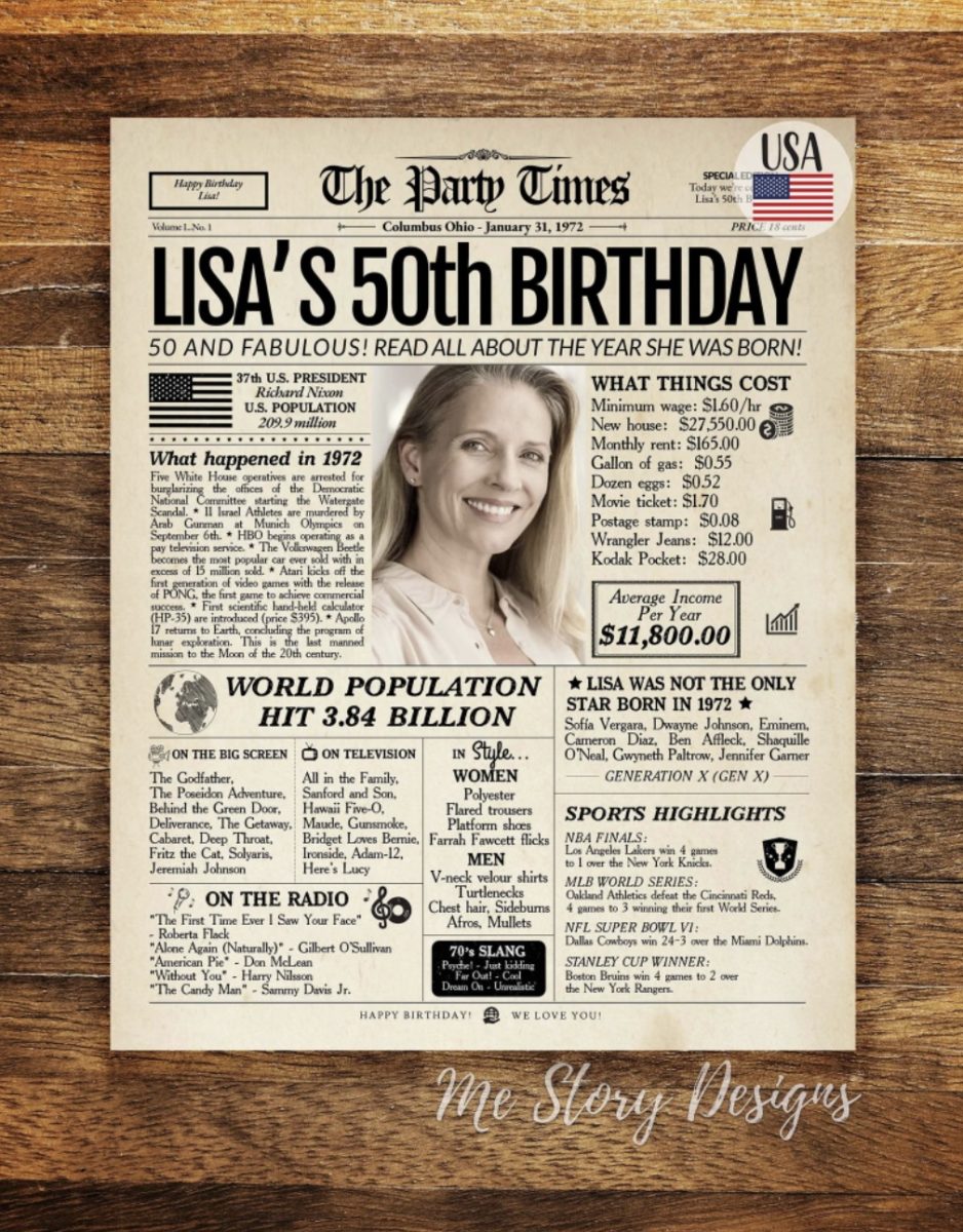 50th Birthday Gift Ideas