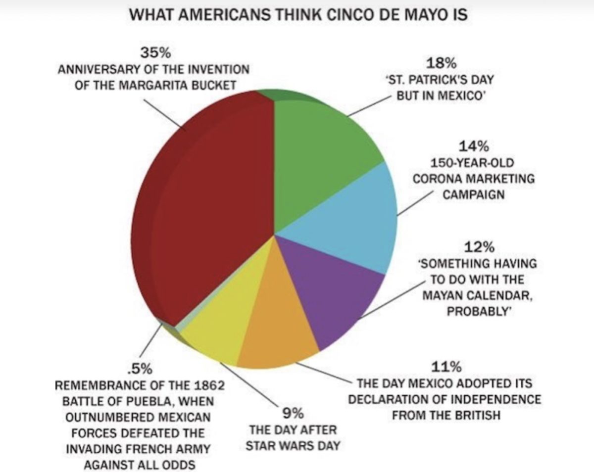 Cinco De Mayo Memes