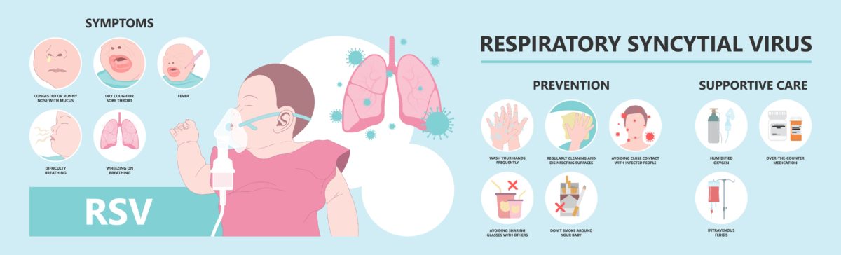 An Ohio Mother Recounts Watching Her Child Struggle With Respiratory Syncytial Virus (RSV), a Virus That’s Currently Sweeping the Nation