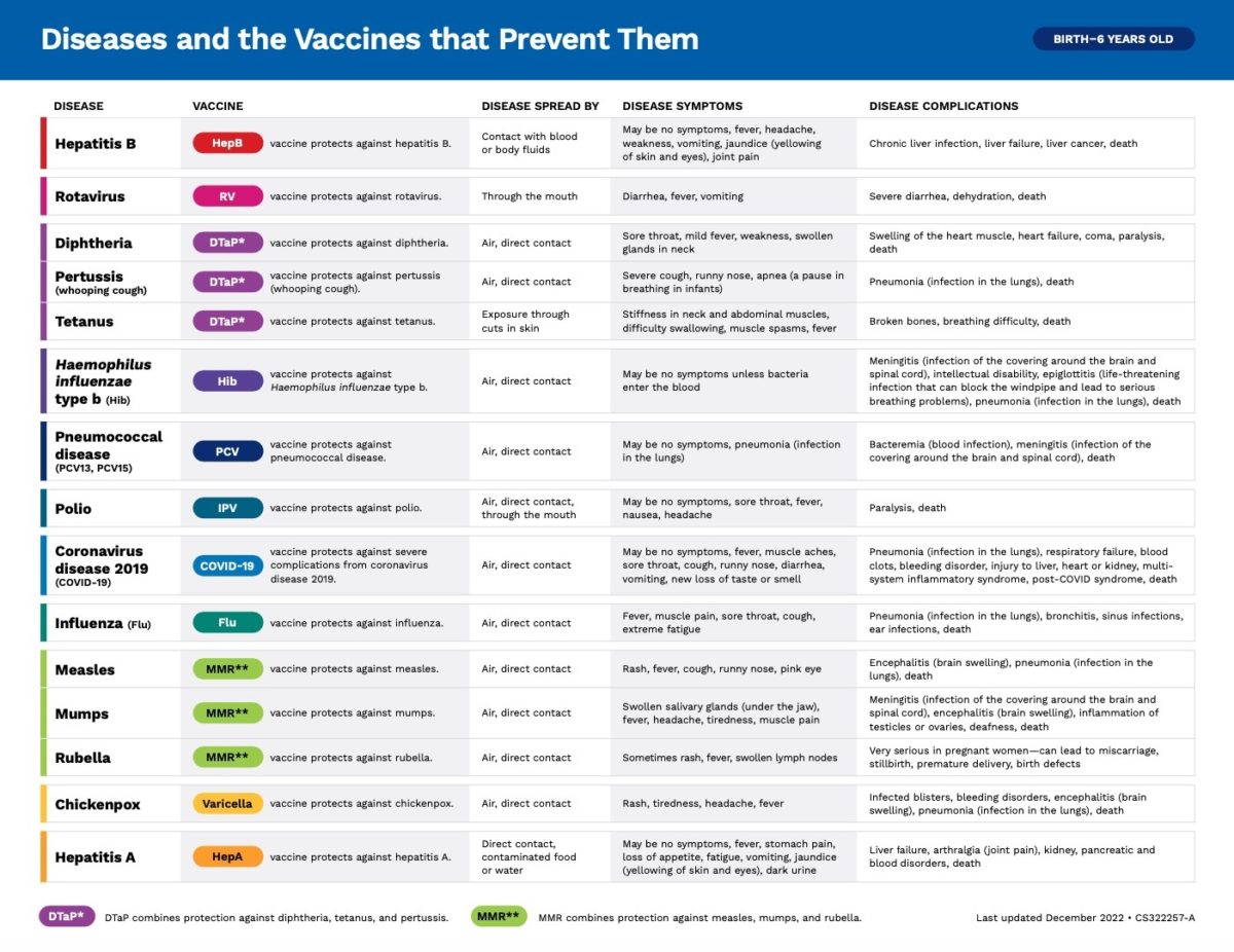 Vaccine Schedule | 0 to 6 Years Old