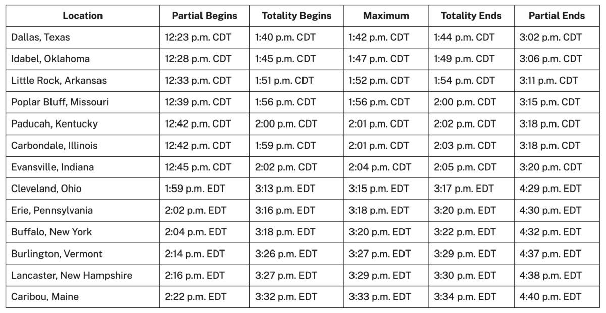 Here Is All the Information You Need to Know Before the Total Solar Eclipse on April 8 | In just 24 hours time, parts of North America and Central America will witness a total solar eclipse on April 8, 2024.